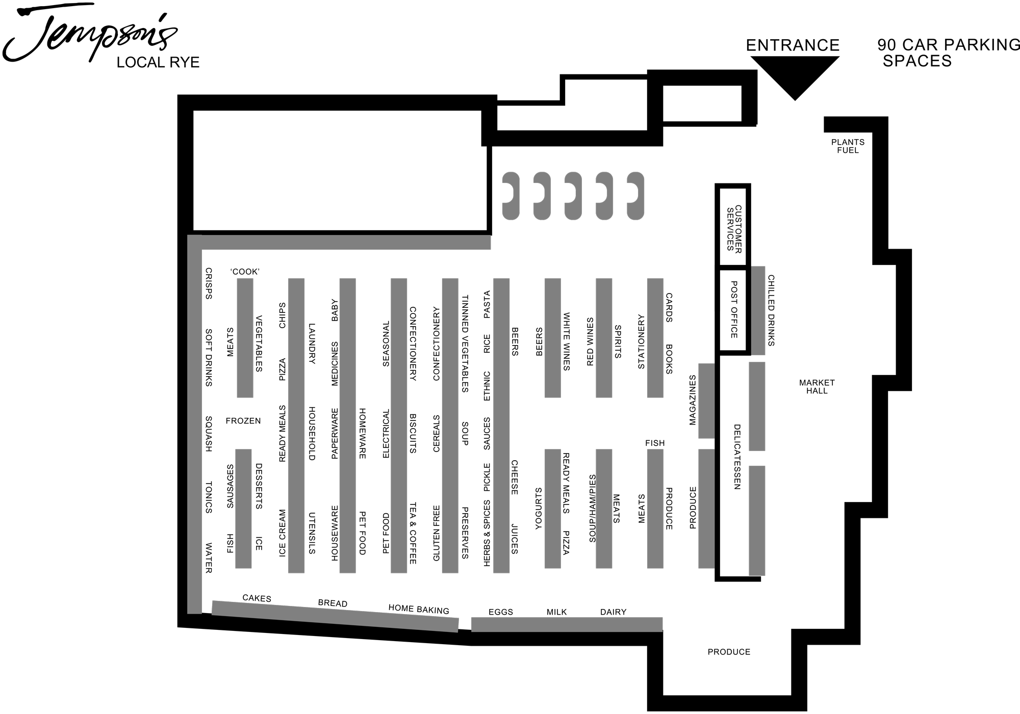 Store plan